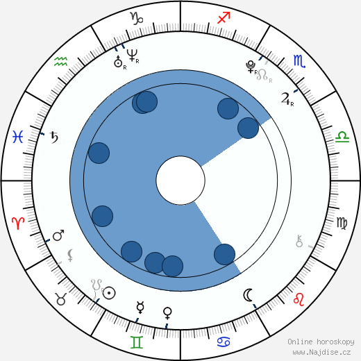 Miles Heizer wikipedie, horoscope, astrology, instagram