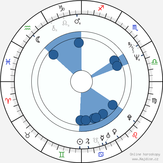 Miles O'Keeffe wikipedie, horoscope, astrology, instagram