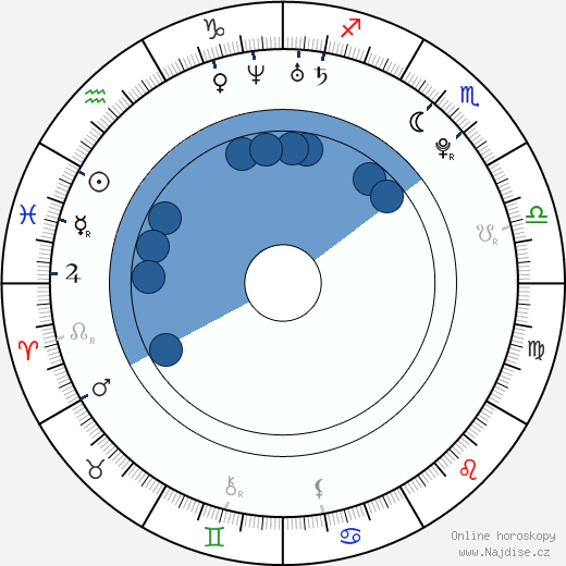 Miles Teller wikipedie, horoscope, astrology, instagram