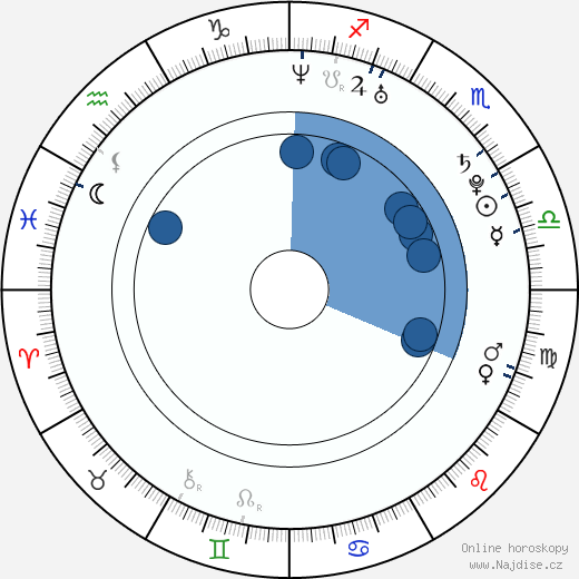 Milica Brozovic wikipedie, horoscope, astrology, instagram