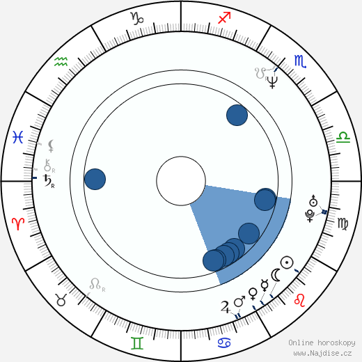 Milka Ahlroth wikipedie, horoscope, astrology, instagram