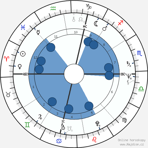 Millicent Davis wikipedie, horoscope, astrology, instagram