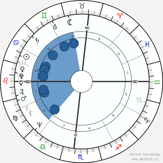 Millie Jackson wikipedie, horoscope, astrology, instagram
