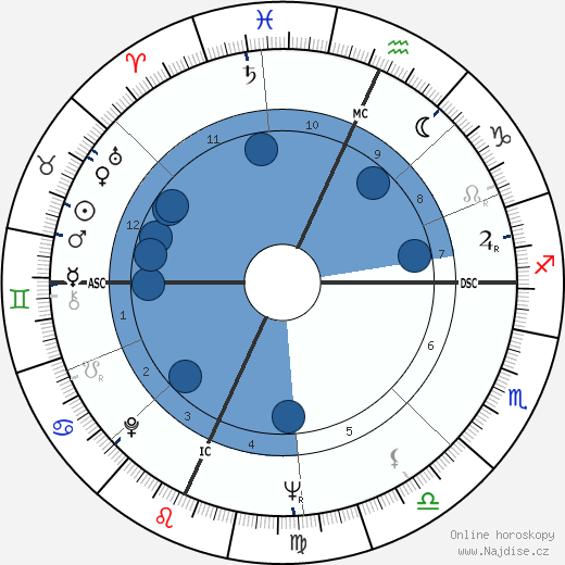 Millie Perkins wikipedie, horoscope, astrology, instagram