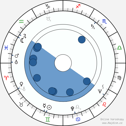 Milo O'Shea wikipedie, horoscope, astrology, instagram