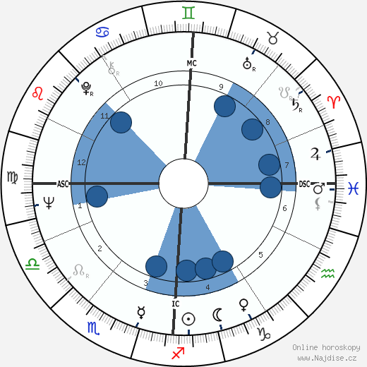 Milon Brych wikipedie, horoscope, astrology, instagram