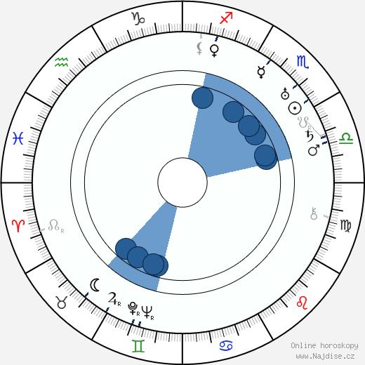 Milos Crnjanski wikipedie, horoscope, astrology, instagram