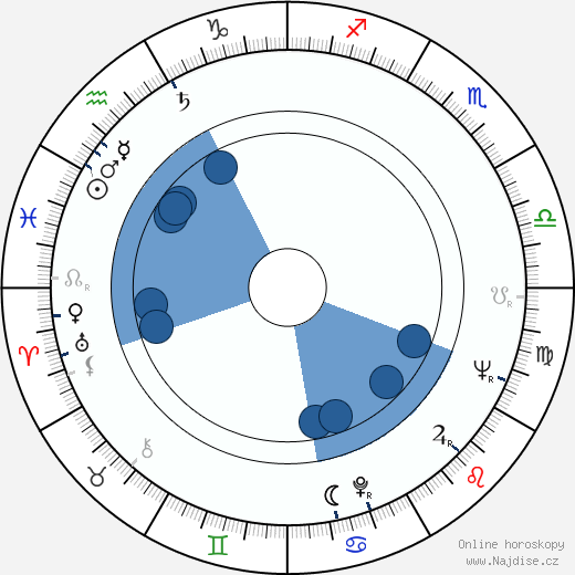 Miloš Forman wikipedie, horoscope, astrology, instagram