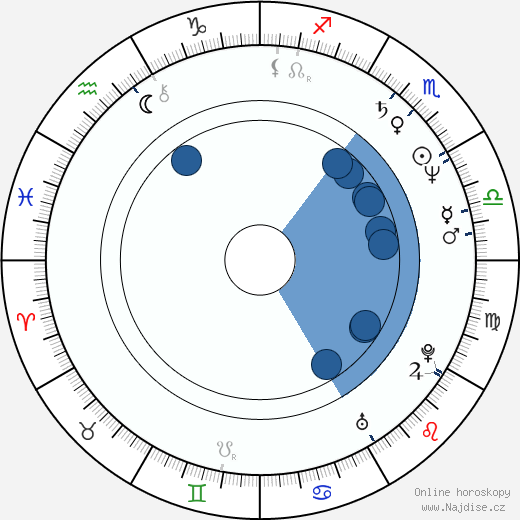 Milos Radovic wikipedie, horoscope, astrology, instagram
