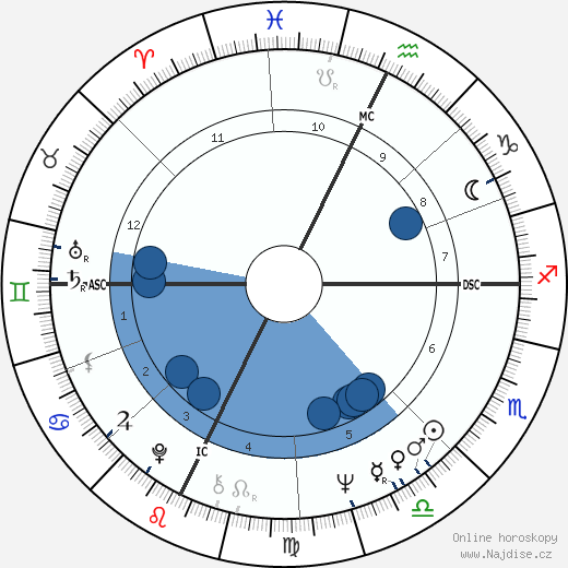 Milt Morin wikipedie, horoscope, astrology, instagram