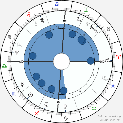 Milton Black wikipedie, horoscope, astrology, instagram