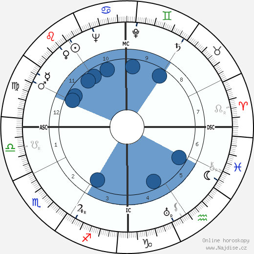 Milton Friedman wikipedie, horoscope, astrology, instagram