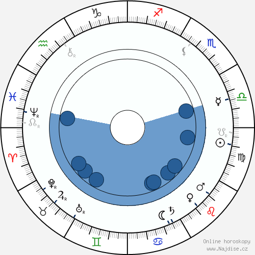 Milton Hershey wikipedie, horoscope, astrology, instagram