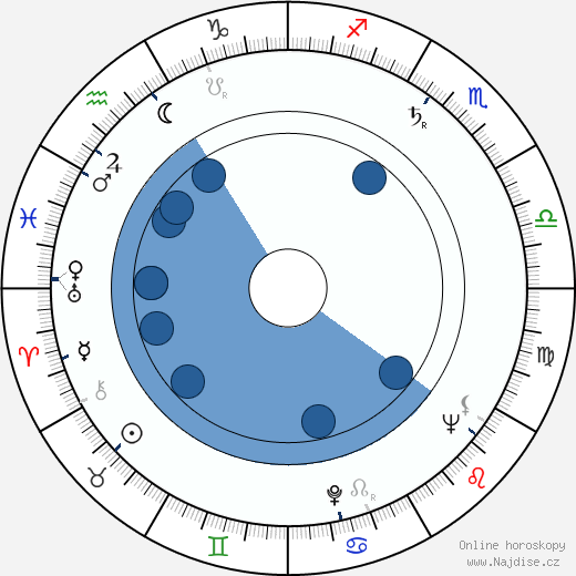 Milton O. Thompson wikipedie, horoscope, astrology, instagram