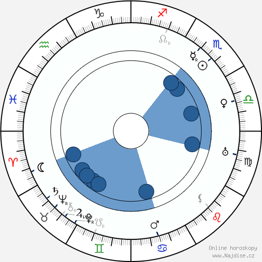 Milton Rosmer wikipedie, horoscope, astrology, instagram