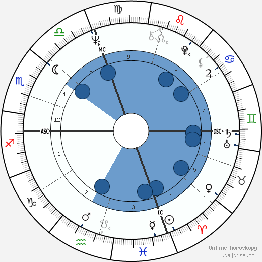 Milton Tatelman wikipedie, horoscope, astrology, instagram