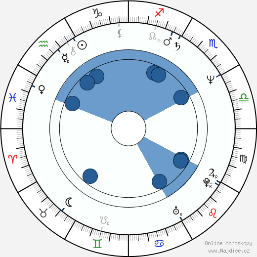 Mimi Coutelier wikipedie, horoscope, astrology, instagram