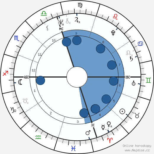 Mimi Fariña wikipedie, horoscope, astrology, instagram