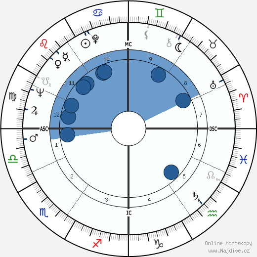 Mimi Hines wikipedie, horoscope, astrology, instagram