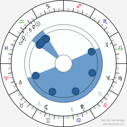 Mimi Kok wikipedie, horoscope, astrology, instagram