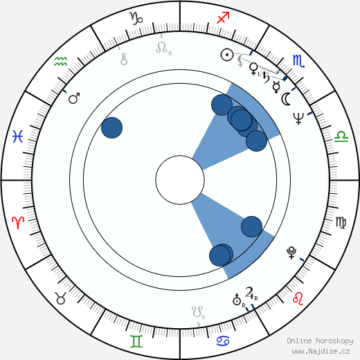 Mimí Lazo wikipedie, horoscope, astrology, instagram