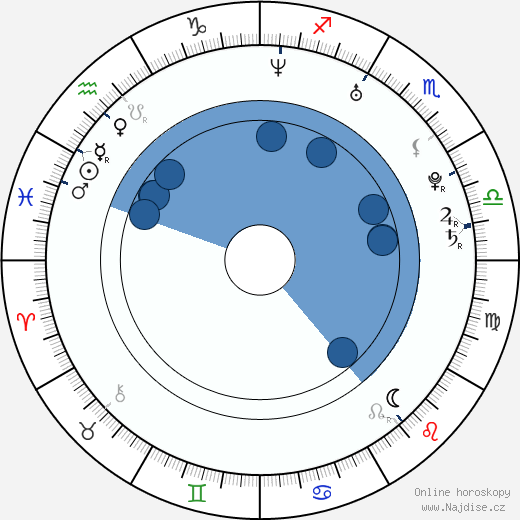 Mimi Macpherson wikipedie, horoscope, astrology, instagram