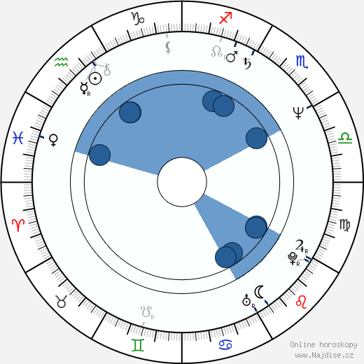 Mimi Rogers wikipedie, horoscope, astrology, instagram