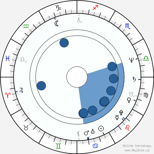 Mimi Sarkisian wikipedie, horoscope, astrology, instagram