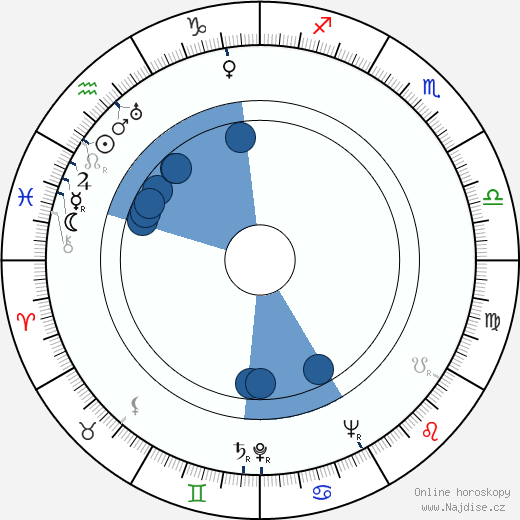 Mimi Weddell wikipedie, horoscope, astrology, instagram