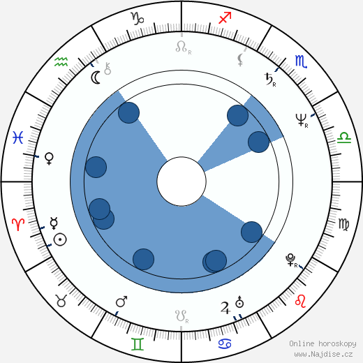 Mimmo Sepe wikipedie, horoscope, astrology, instagram