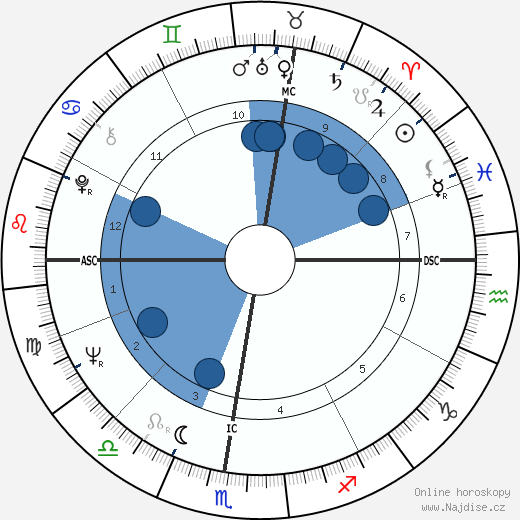 Mina wikipedie, horoscope, astrology, instagram