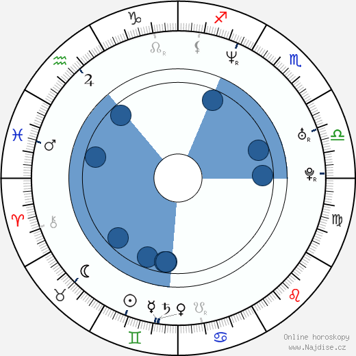 Minae Noji wikipedie, horoscope, astrology, instagram