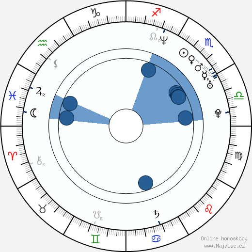 Mingus Johnston wikipedie, horoscope, astrology, instagram