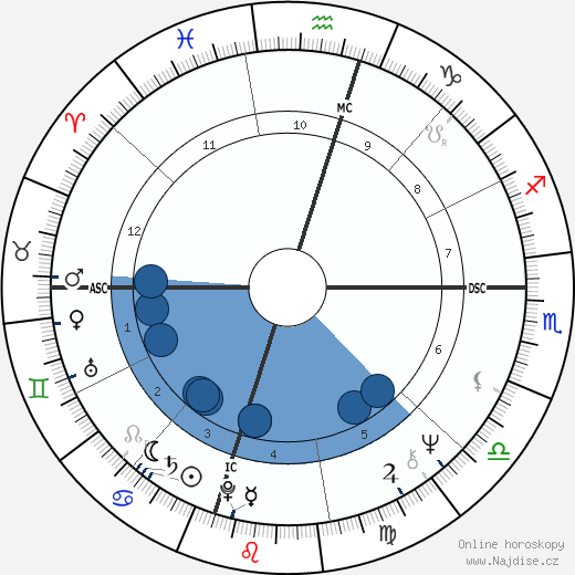 Minnette Lenier wikipedie, horoscope, astrology, instagram