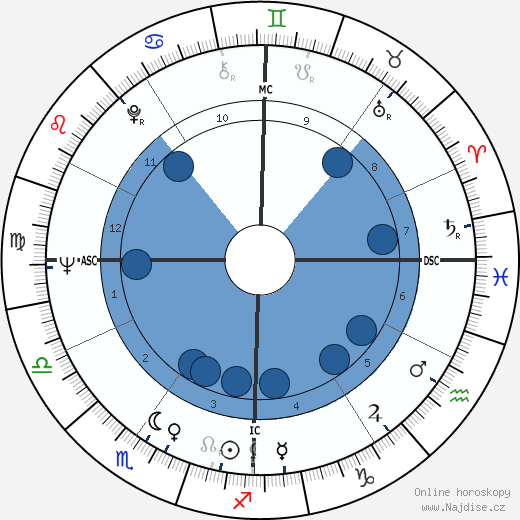 Mino Damato wikipedie, horoscope, astrology, instagram
