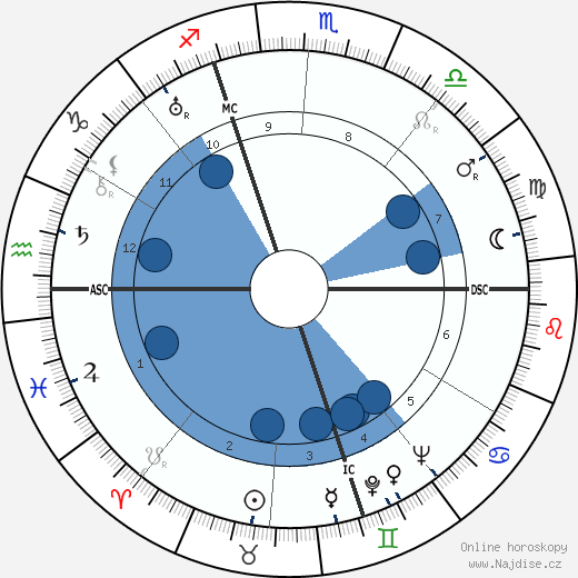 Mino Doro wikipedie, horoscope, astrology, instagram