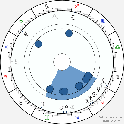 Minoru Čiaki wikipedie, horoscope, astrology, instagram