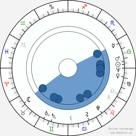 Minoru Okazaki wikipedie, horoscope, astrology, instagram