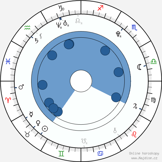 Mira Sunset wikipedie, horoscope, astrology, instagram