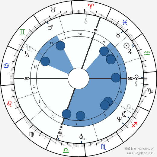 Miranda July wikipedie, horoscope, astrology, instagram