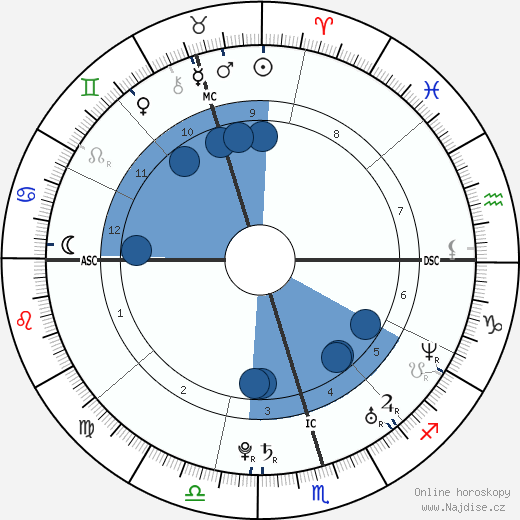Miranda Kerr wikipedie, horoscope, astrology, instagram