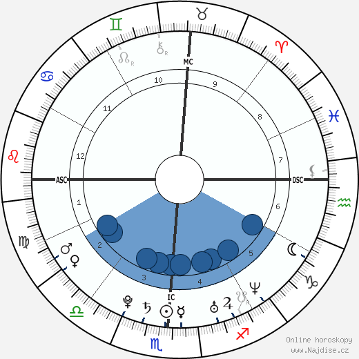 Miranda Lambert wikipedie, horoscope, astrology, instagram