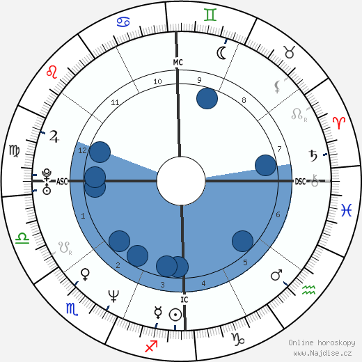 Miranda Otto wikipedie, horoscope, astrology, instagram