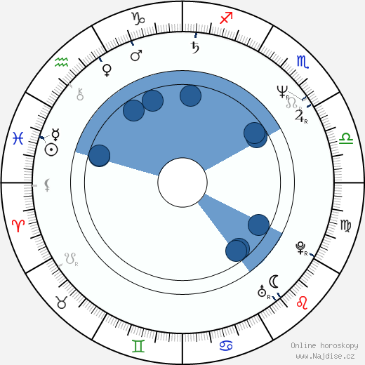 Miranda Richardson wikipedie, horoscope, astrology, instagram