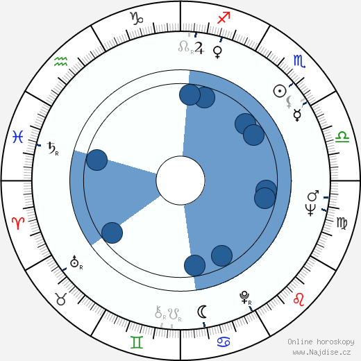 Mircea Moldovan wikipedie, horoscope, astrology, instagram