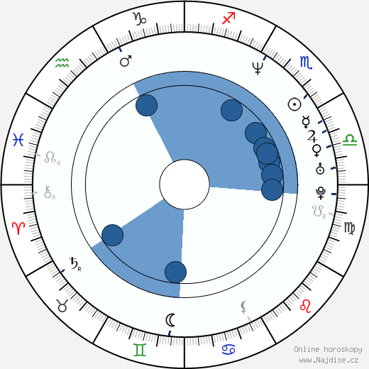 Mirco Nontschew wikipedie, horoscope, astrology, instagram