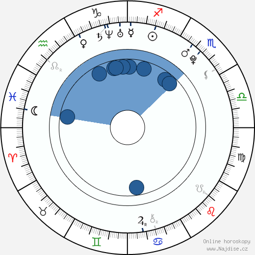 Mirei Kiritani wikipedie, horoscope, astrology, instagram
