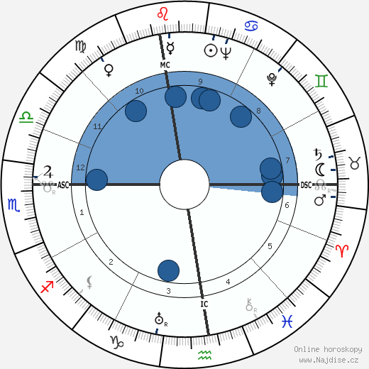 Mireille Balin wikipedie, horoscope, astrology, instagram