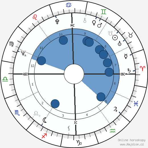 Mireille Darc wikipedie, horoscope, astrology, instagram