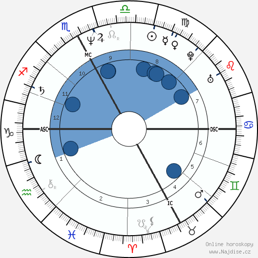 Mireille Deyglun wikipedie, horoscope, astrology, instagram